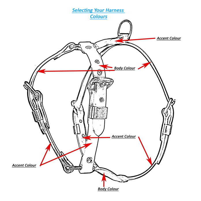 Biothane Harnesses